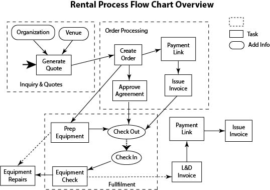 Rental Overview Ops v2.jpg