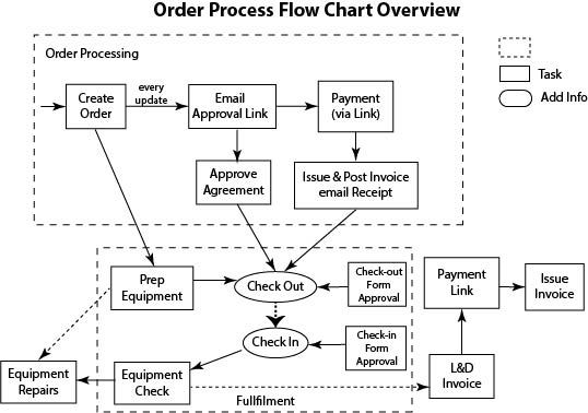 Order Processing Details.jpg